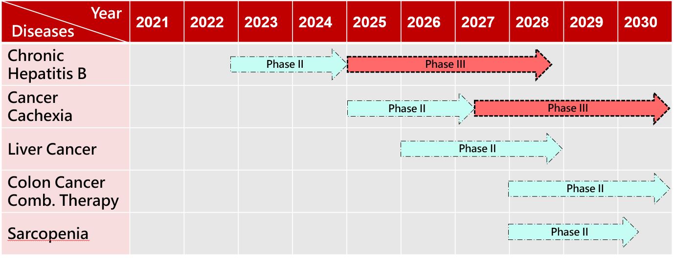新藥開發規畫(英)-20221118